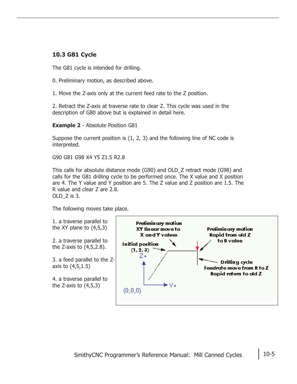 Smithy CNC Mills User Manual | Page 108 / 120