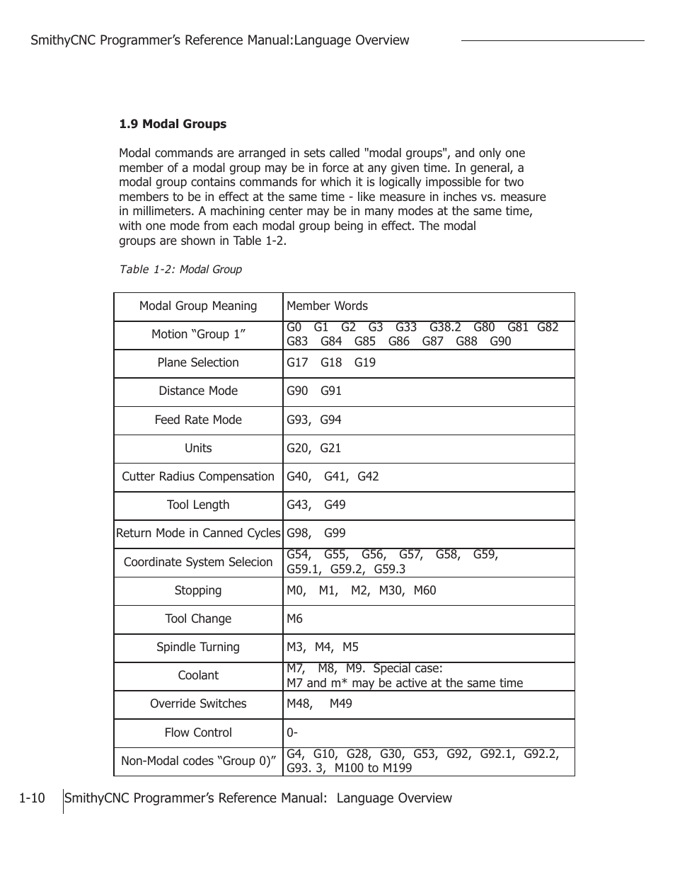 Smithy CNC Mills User Manual | Page 14 / 120