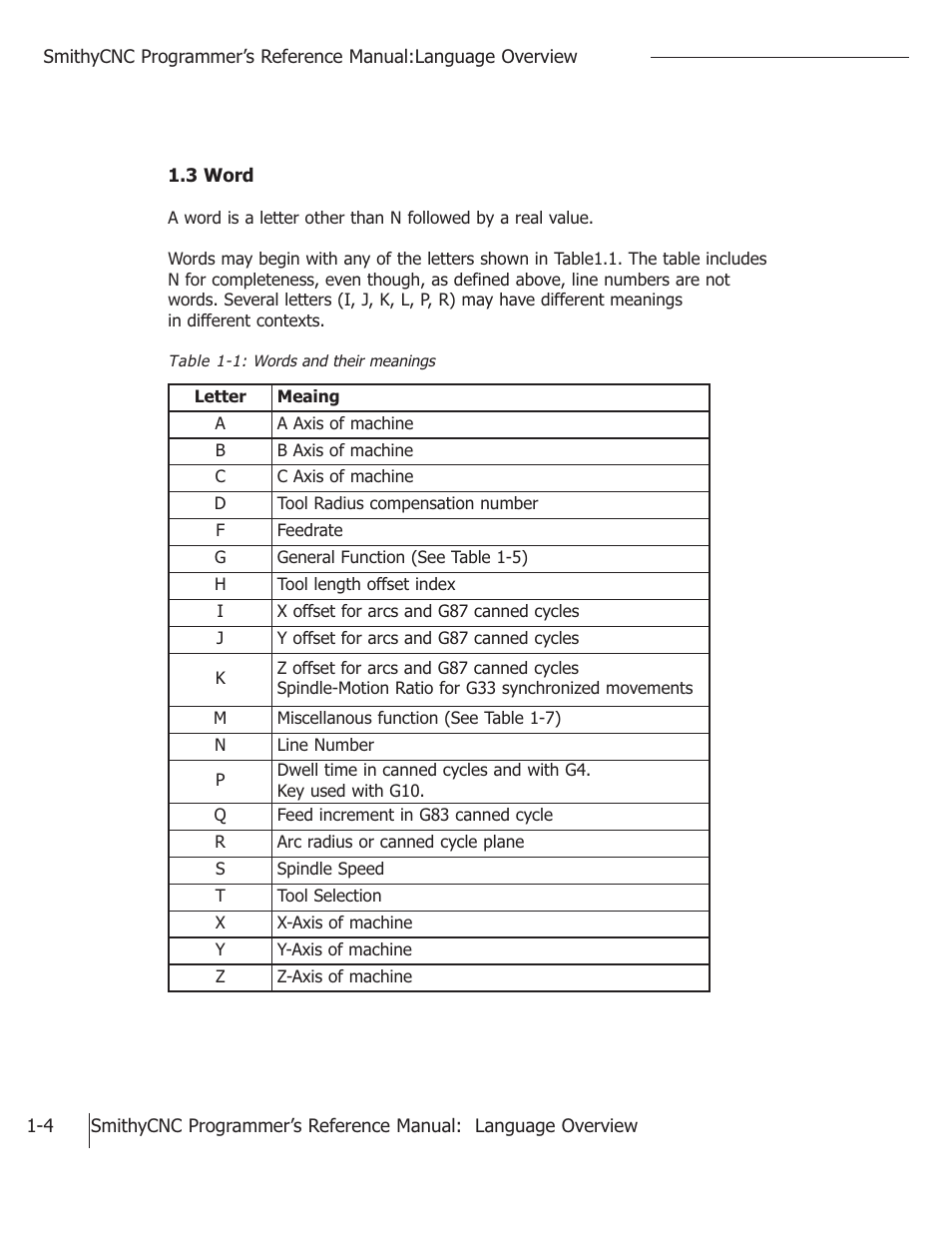 Smithy CNC Mills User Manual | Page 8 / 120