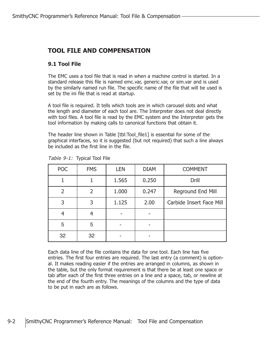 Smithy CNC Mills User Manual | Page 84 / 120