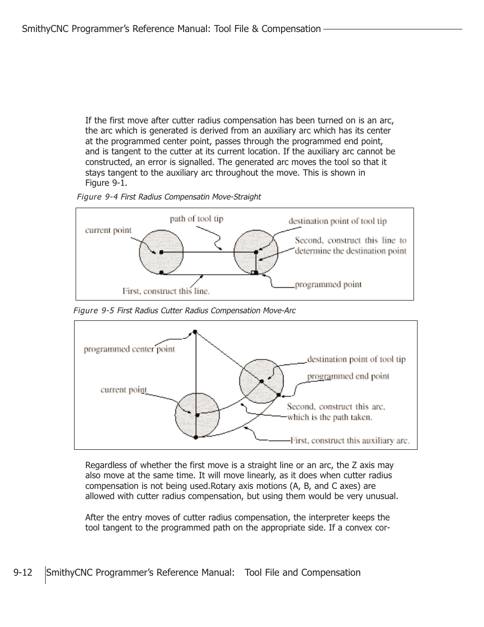 Smithy CNC Mills User Manual | Page 94 / 120