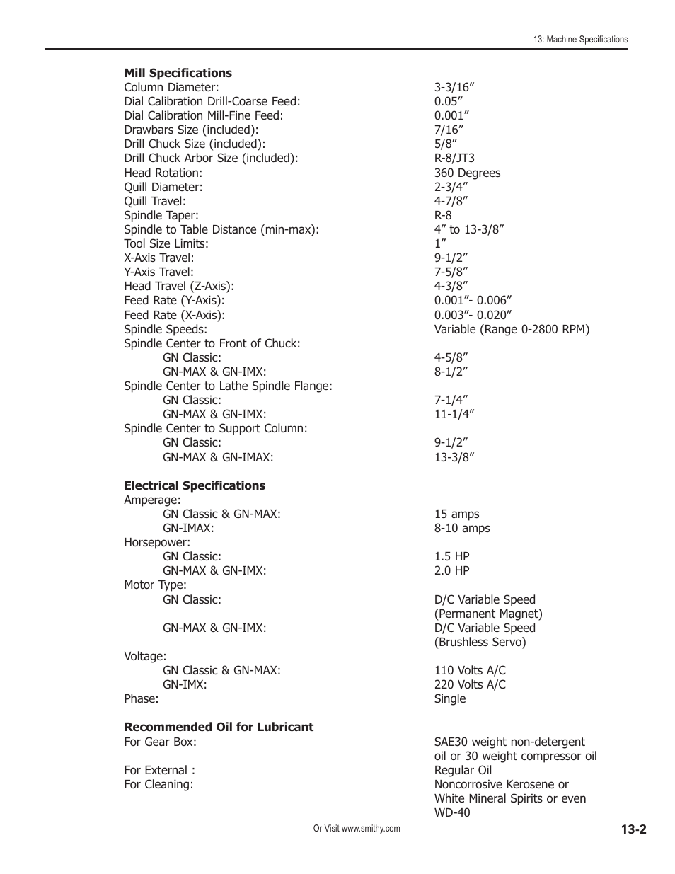 Smithy GN1300 User Manual | Page 100 / 123