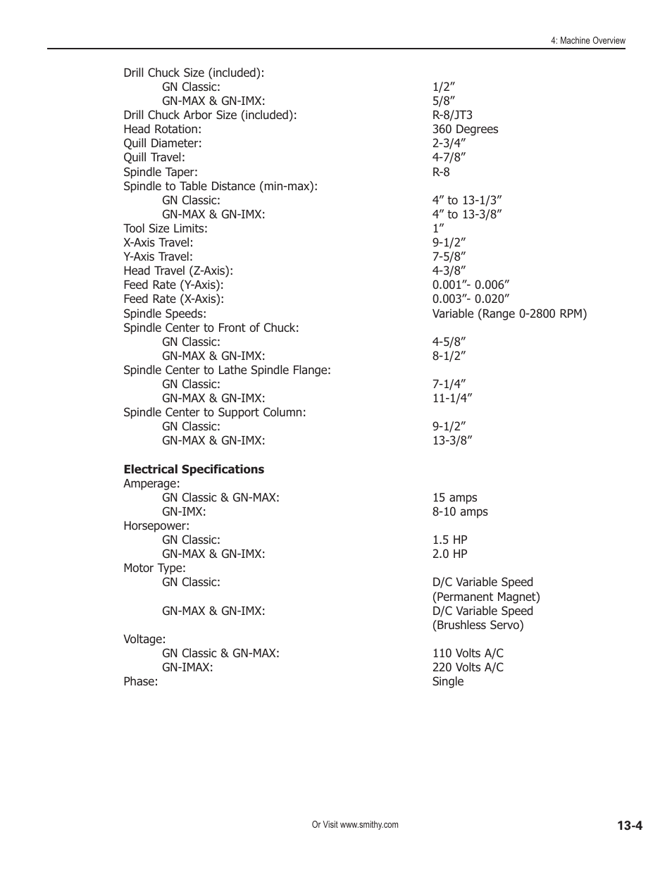 Smithy GN1300 User Manual | Page 102 / 123