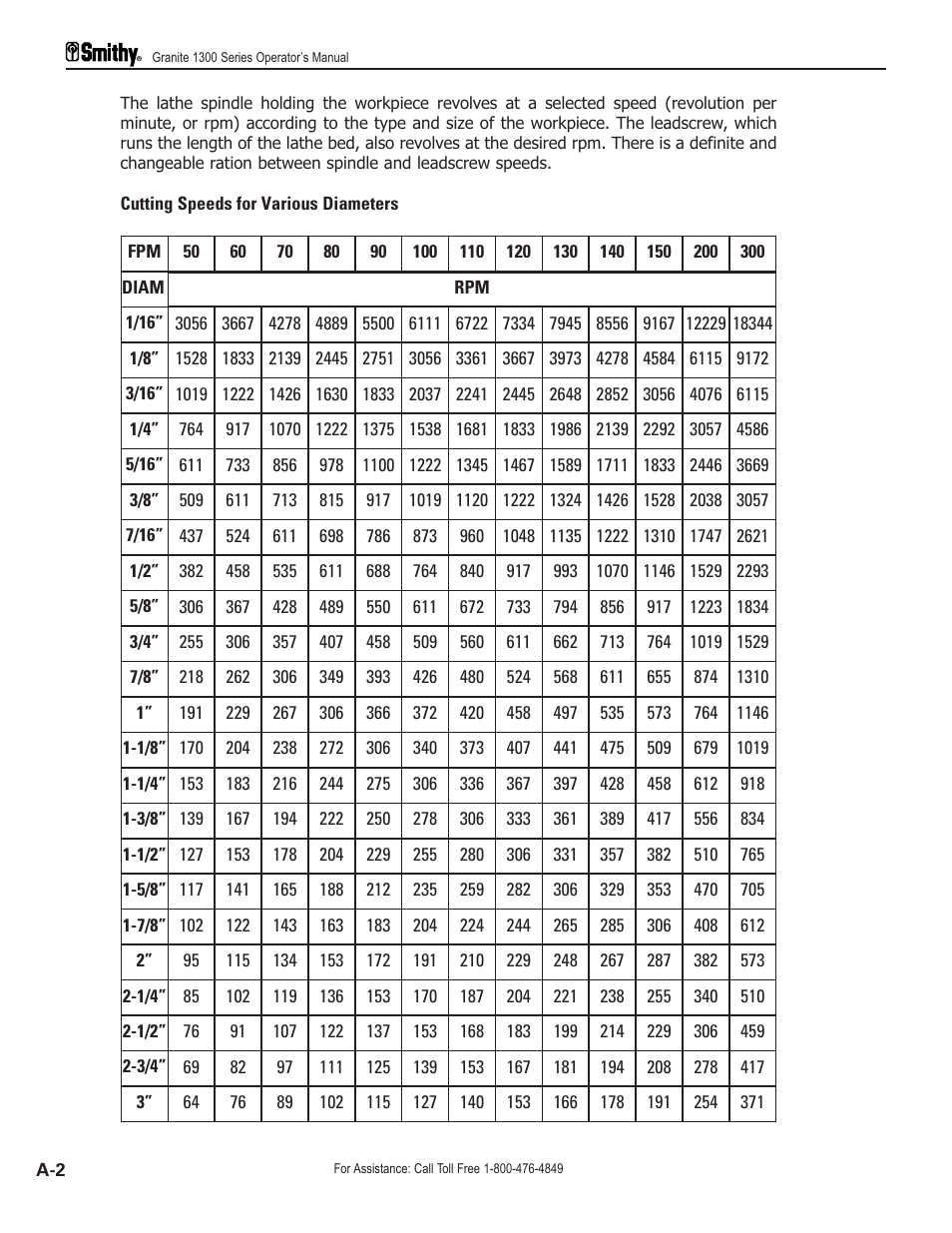 Smithy GN1300 User Manual | Page 104 / 123