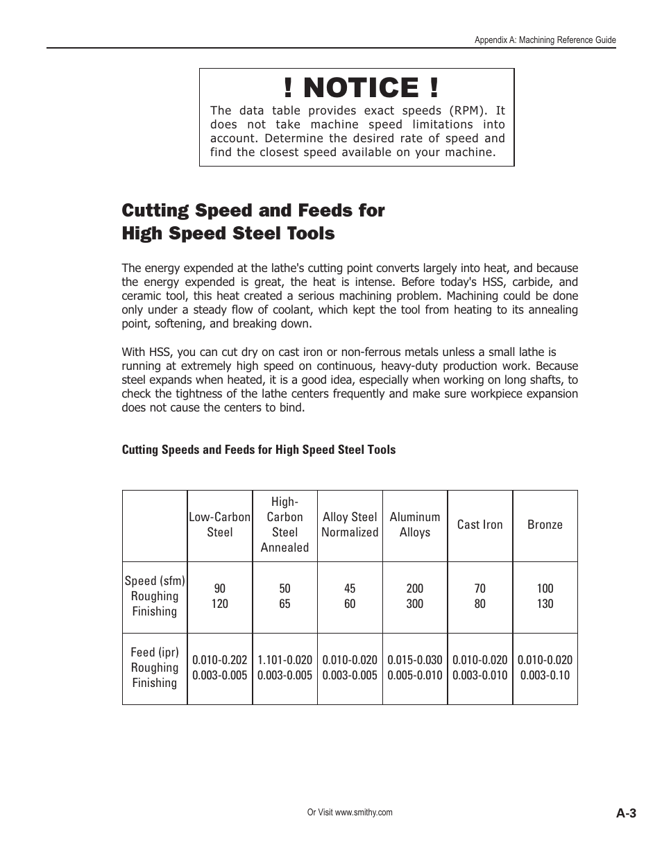 Notice, Cutting speed and feeds for high speed steel tools | Smithy GN1300 User Manual | Page 105 / 123