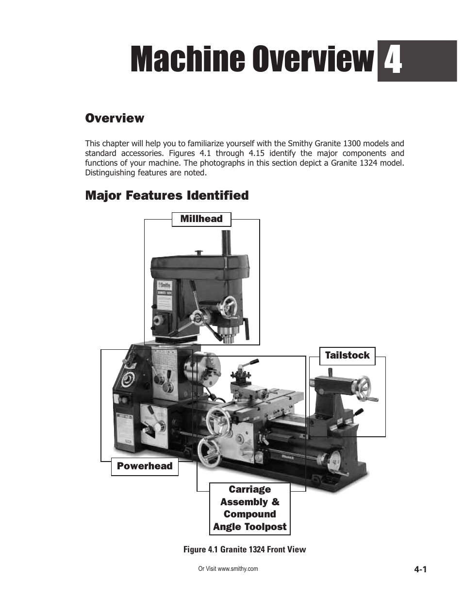 Machine overview | Smithy GN1300 User Manual | Page 18 / 123