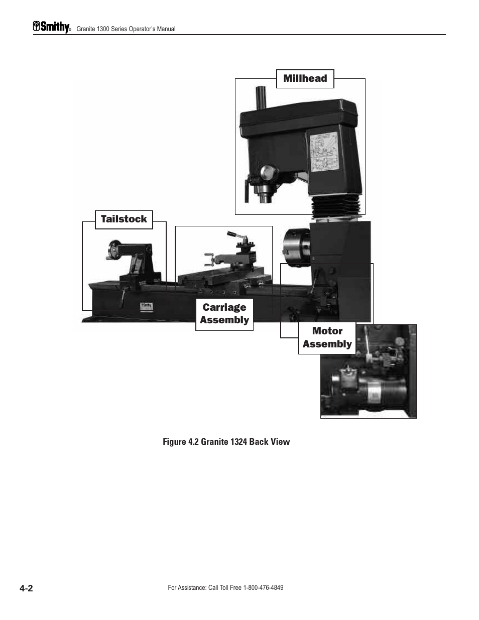 Smithy GN1300 User Manual | Page 19 / 123