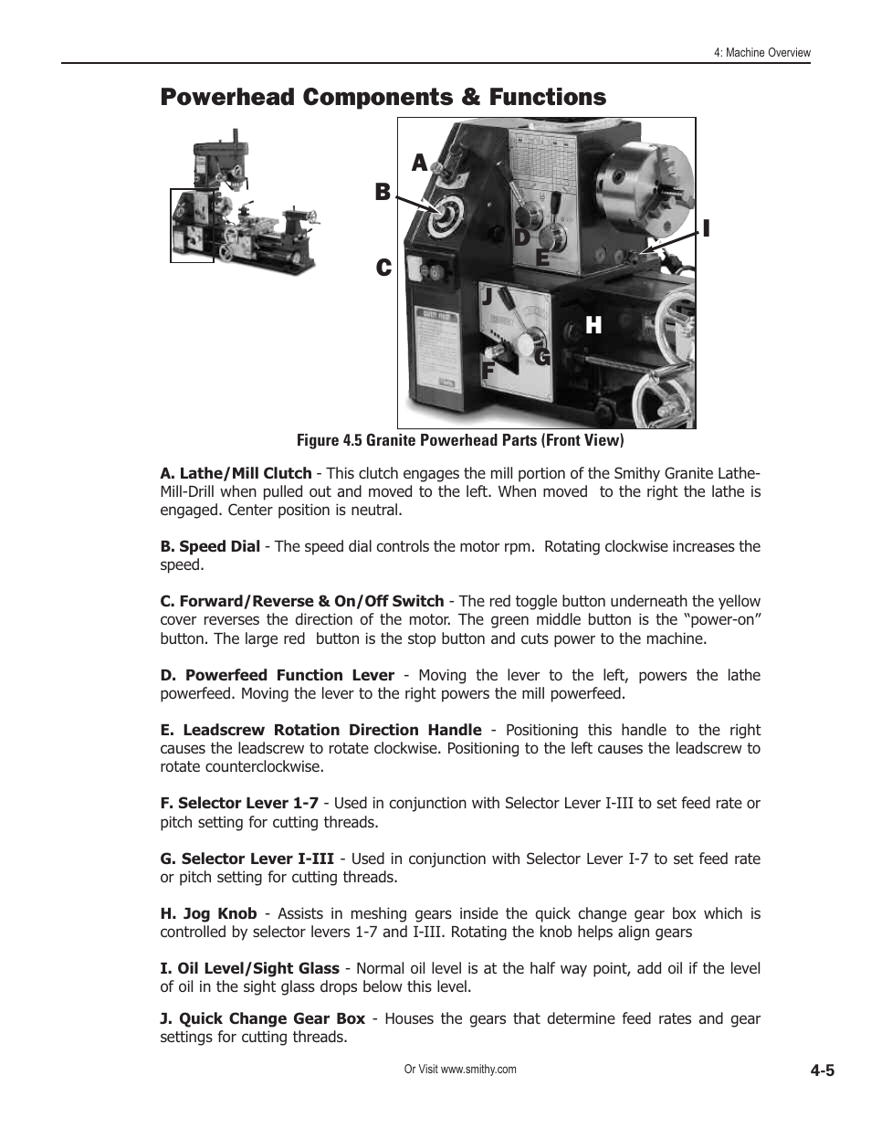Powerhead components & functions | Smithy GN1300 User Manual | Page 22 / 123