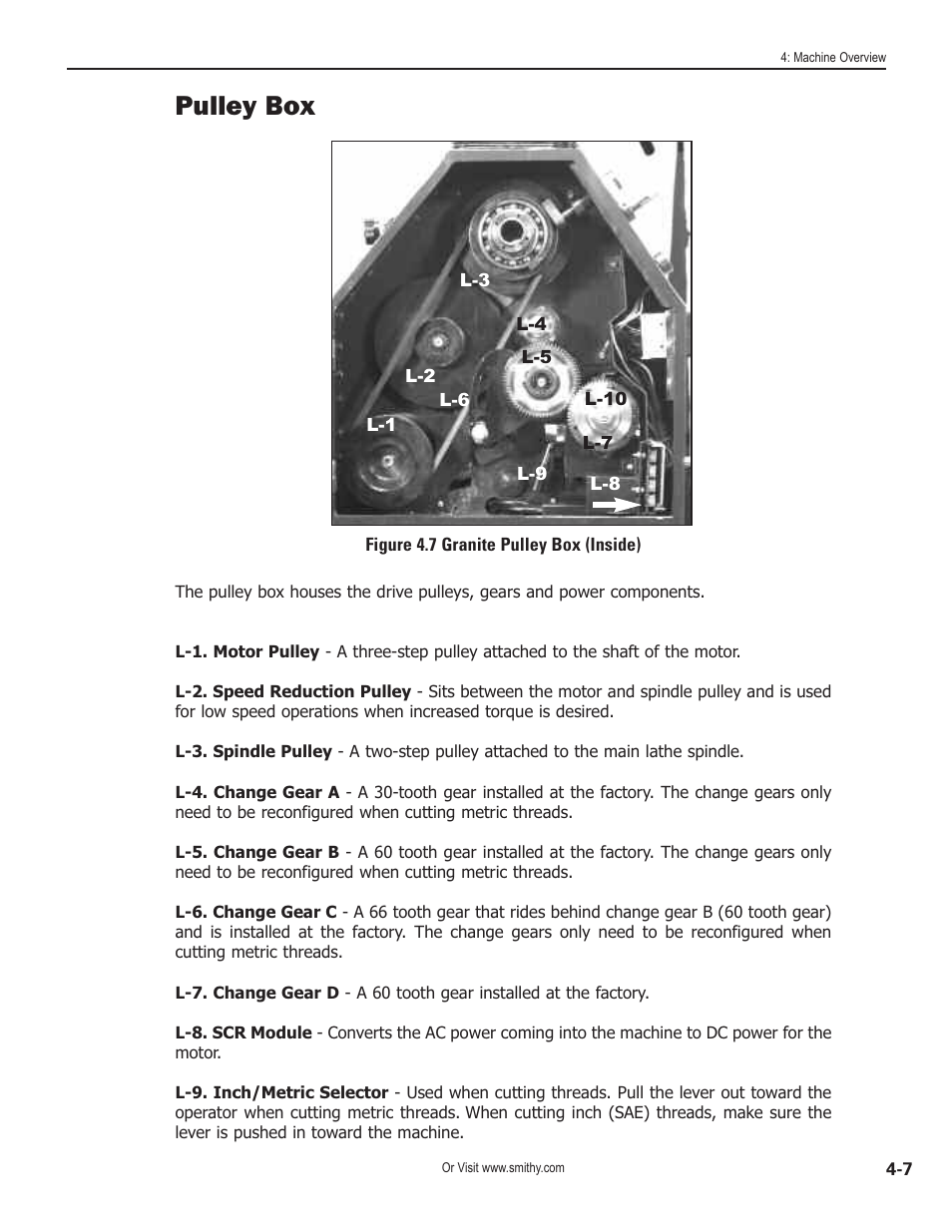 Pulley box | Smithy GN1300 User Manual | Page 24 / 123
