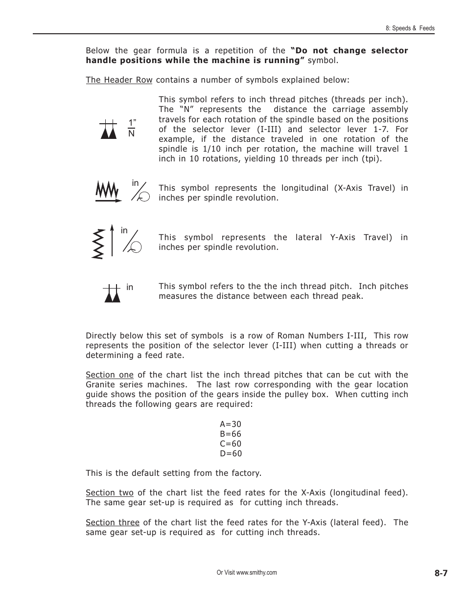 Smithy GN1300 User Manual | Page 70 / 123