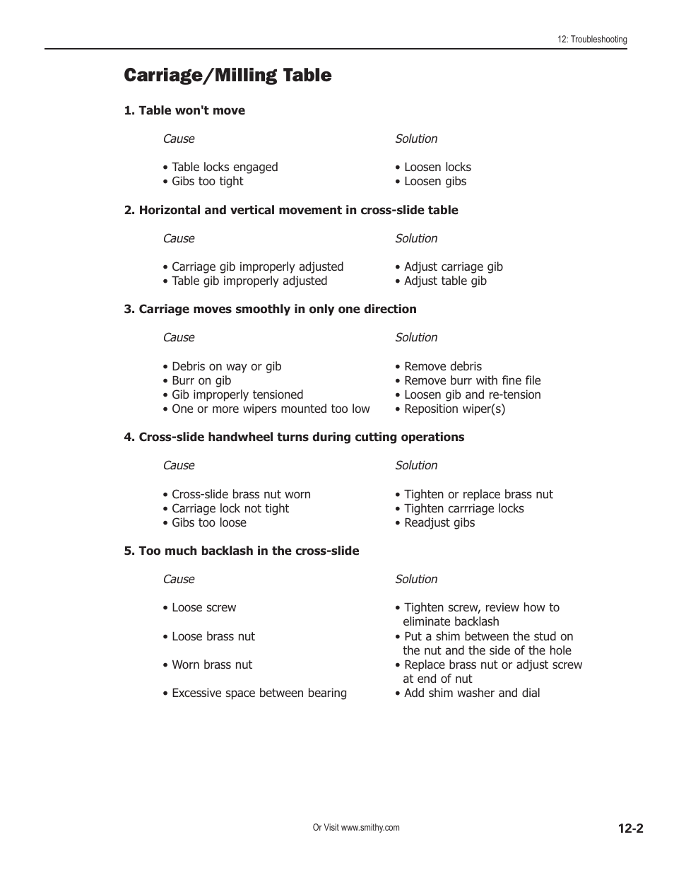 Carriage/milling table | Smithy GN1300 User Manual | Page 88 / 123