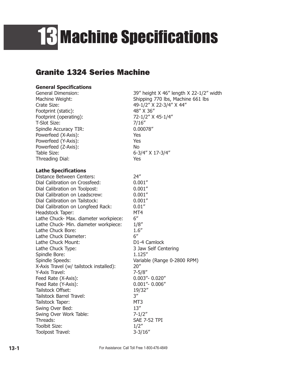 Machine specifications, Granite 1324 series machine | Smithy GN1300 User Manual | Page 99 / 123