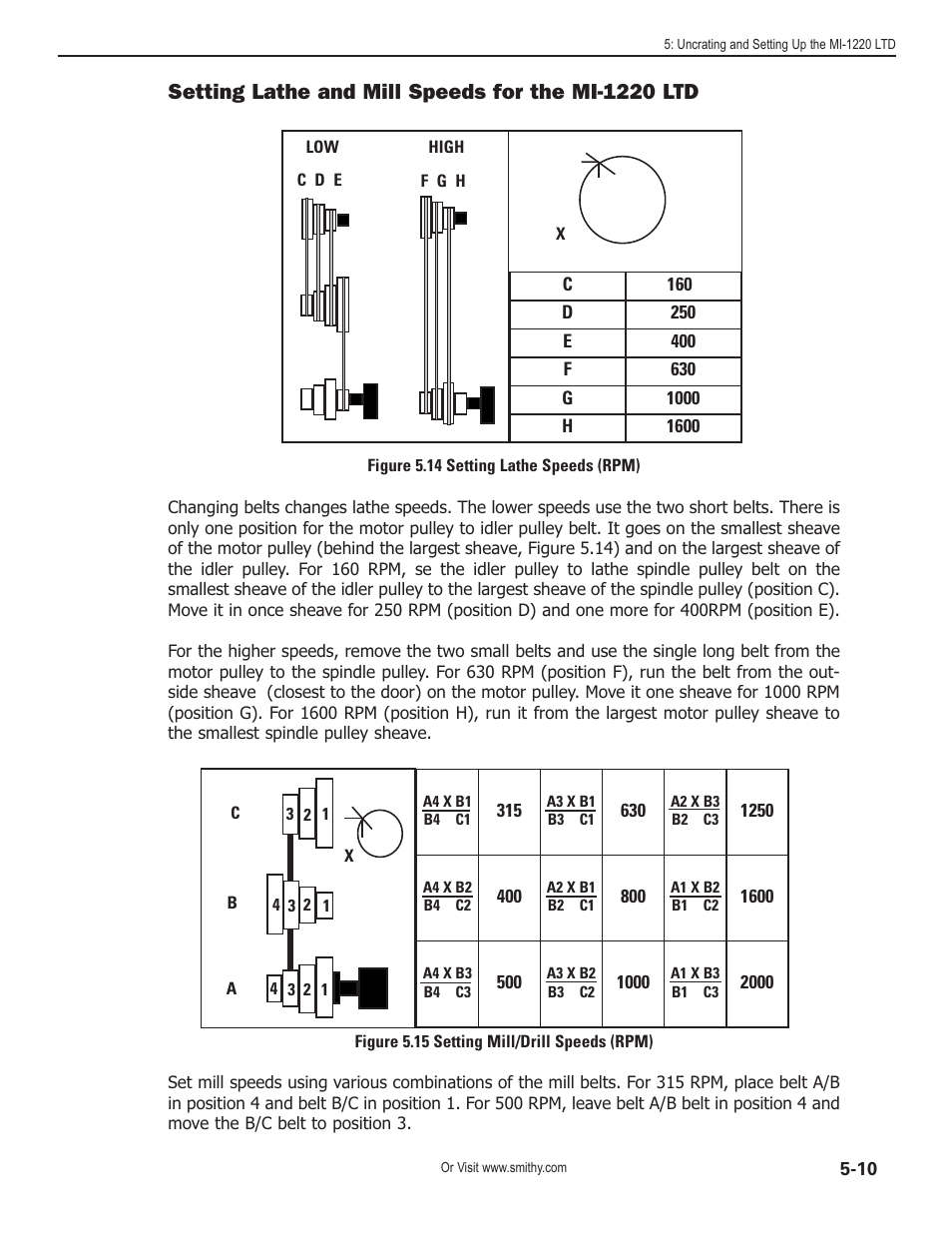 Setting lathe and mill speeds for the mi-1220 ltd | Smithy Midas 1220 LTD User Manual | Page 29 / 105