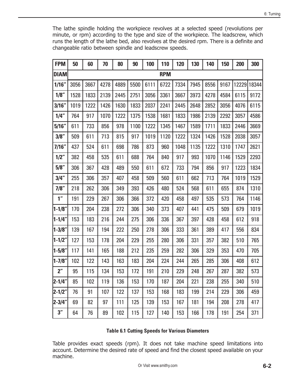 Smithy Midas 1220 LTD User Manual | Page 31 / 105