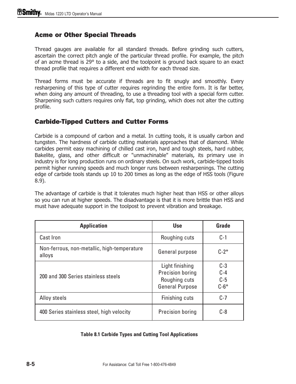 Acme or other special threads, Carbide-tipped cutters and cutter forms | Smithy Midas 1220 LTD User Manual | Page 40 / 105