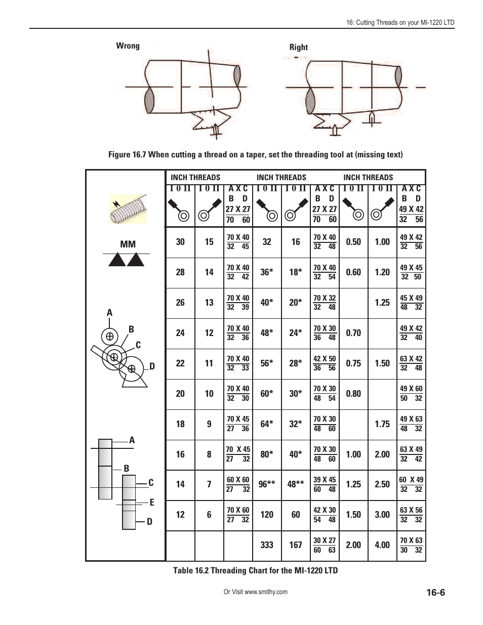 Smithy Midas 1220 LTD User Manual | Page 77 / 105