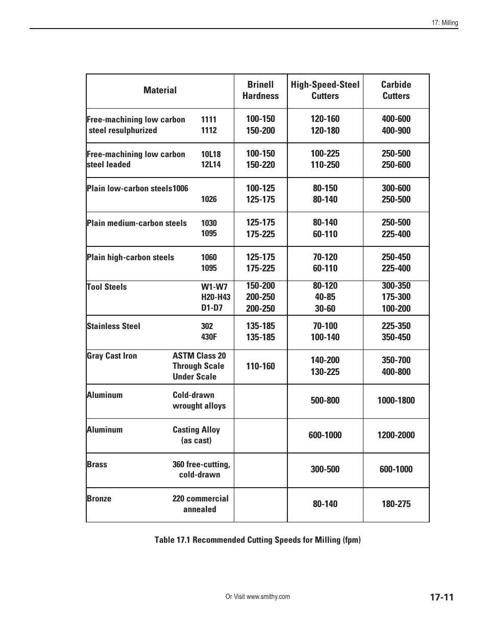 Smithy Midas 1220 LTD User Manual | Page 89 / 105