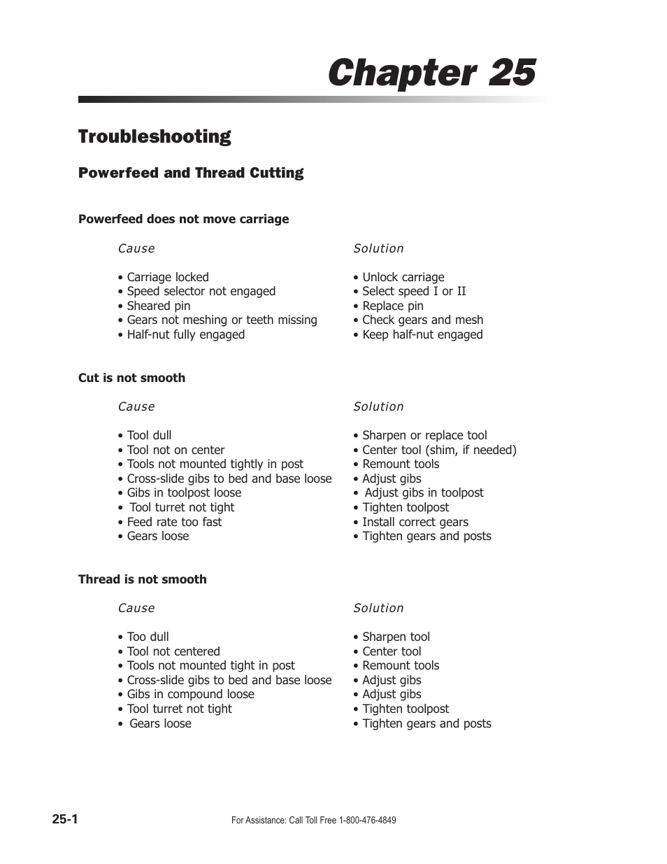 Chapter 25, Troubleshooting | Smithy Midas 1220 XL User Manual | Page 104 / 115