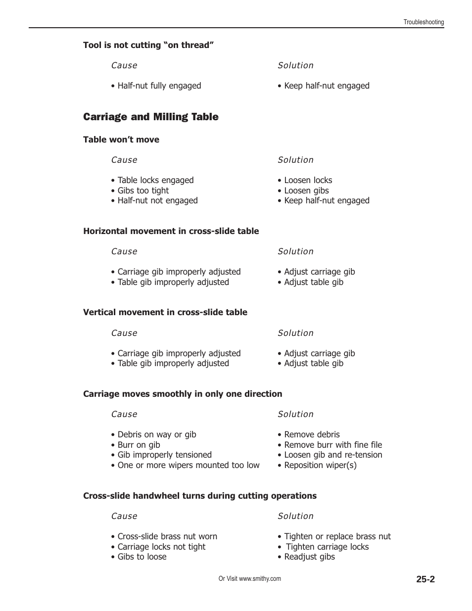 Carriage and milling table | Smithy Midas 1220 XL User Manual | Page 105 / 115