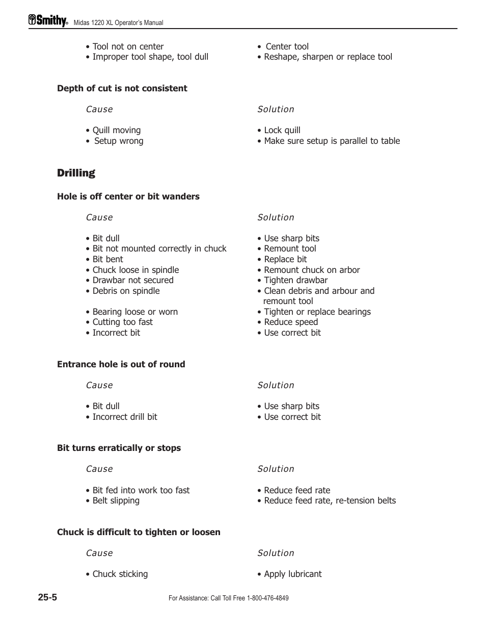 Drilling | Smithy Midas 1220 XL User Manual | Page 108 / 115