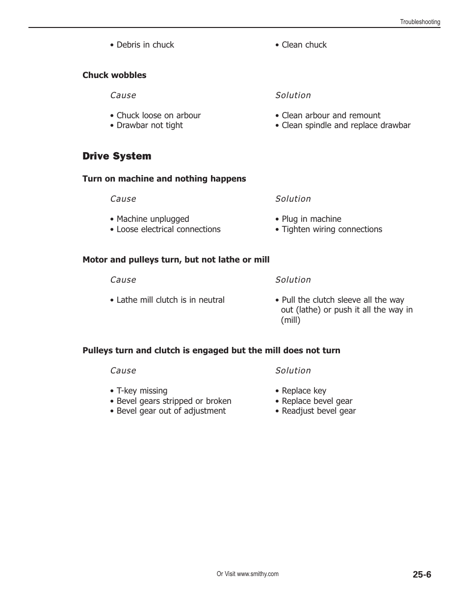 Drive system | Smithy Midas 1220 XL User Manual | Page 109 / 115