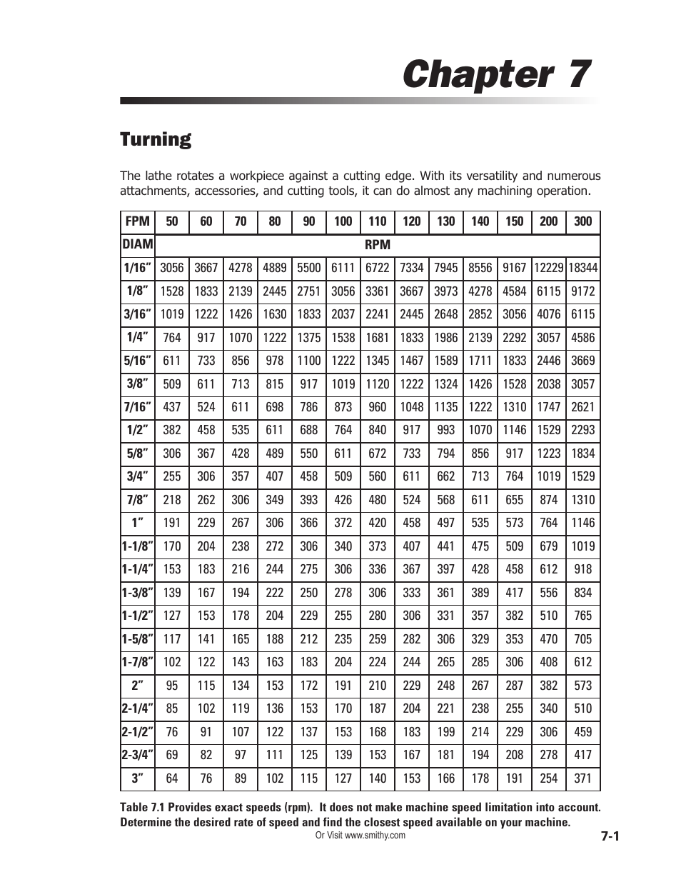 Chapter 7, Turning | Smithy Midas 1220 XL User Manual | Page 35 / 115