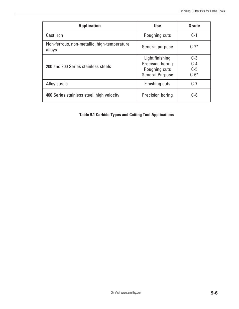 Smithy Midas 1220 XL User Manual | Page 47 / 115