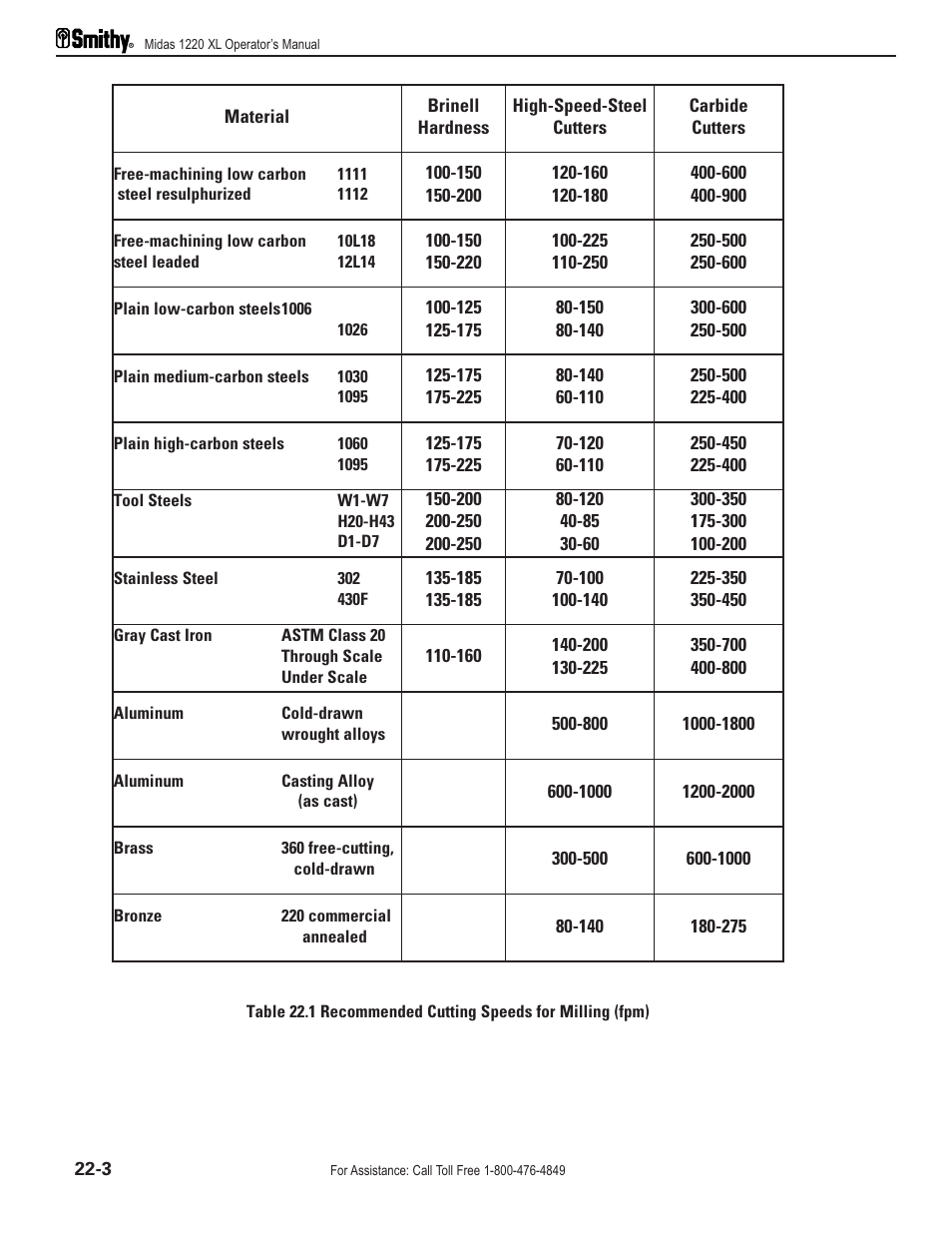 Smithy Midas 1220 XL User Manual | Page 98 / 115