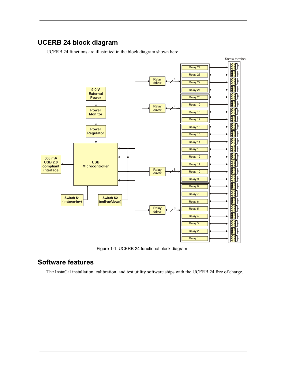 Ucerb 24 block diagram, Software features, Digital i/o ucerb 24 | Cyberresearch, inc, Figure 1-1. ucerb 24 functional block diagram | CyberResearch UCERB 24 User Manual | Page 11 / 38