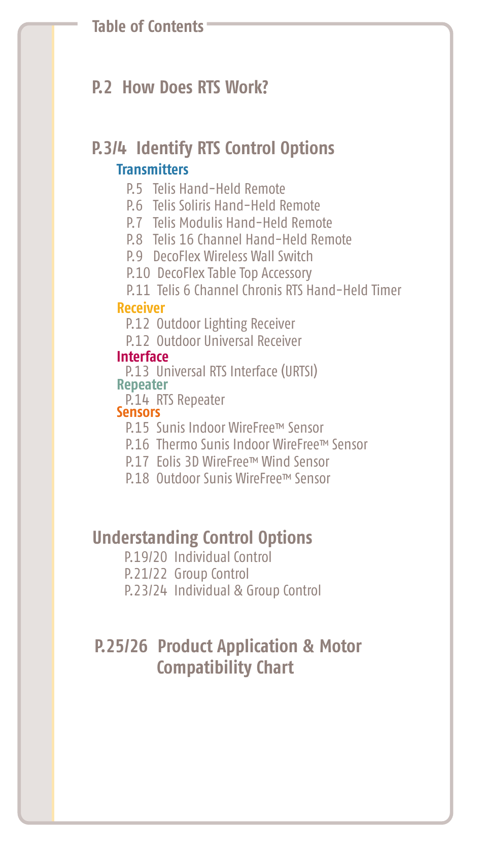 P.2 how does rts work, Understanding control options | SOMFY SONESSE 30 RTS User Manual | Page 2 / 93