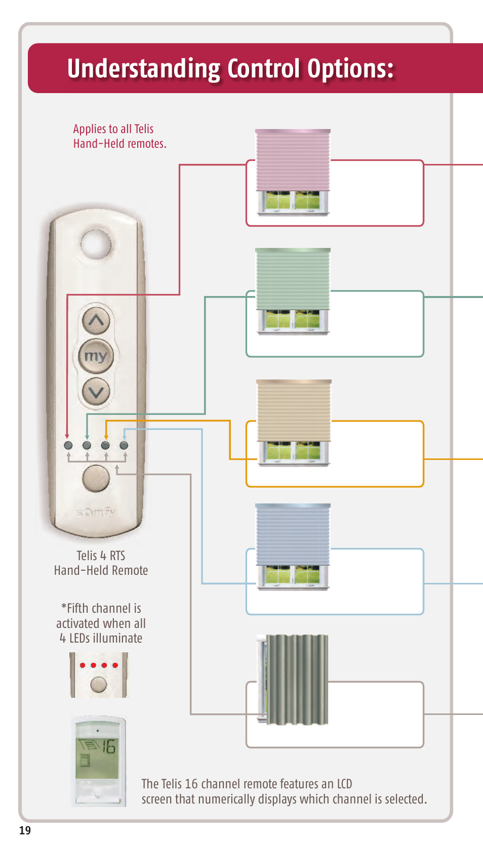 Understanding control options | SOMFY SONESSE 30 RTS User Manual | Page 22 / 93