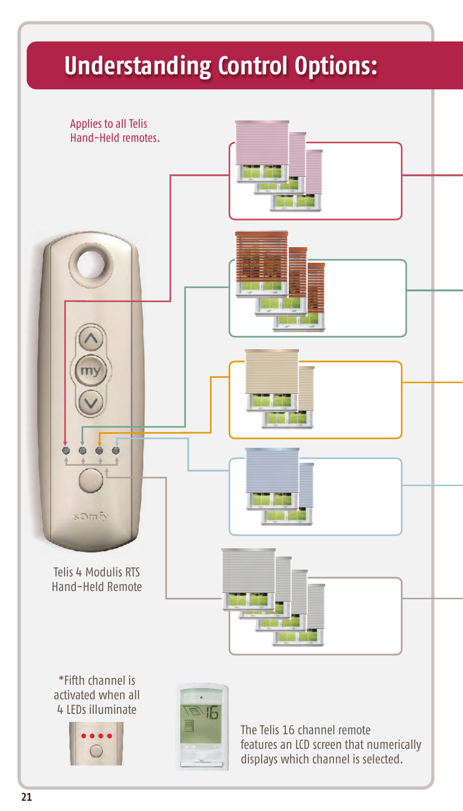 Understanding control options | SOMFY SONESSE 30 RTS User Manual | Page 24 / 93