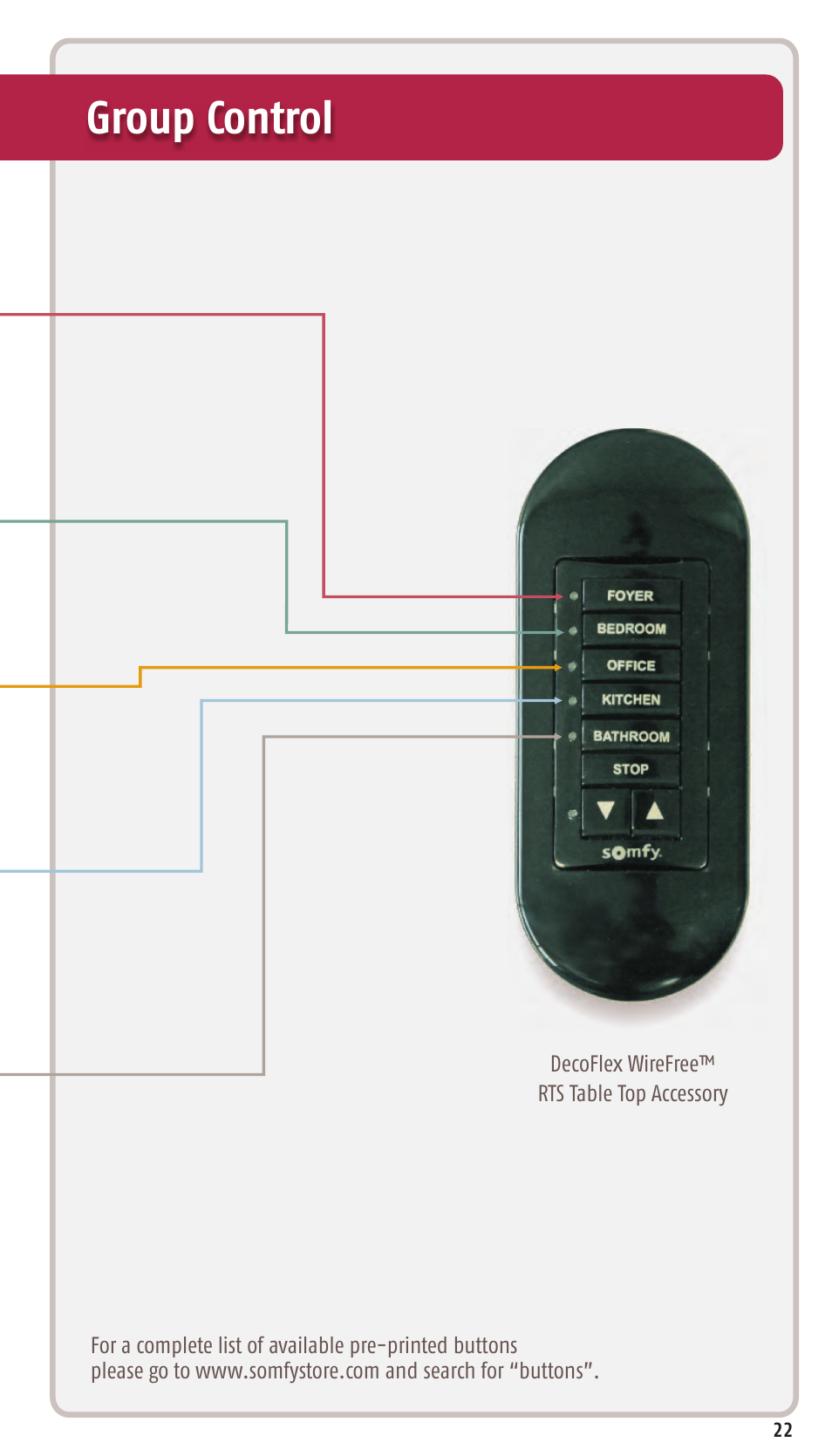 Group control | SOMFY SONESSE 30 RTS User Manual | Page 25 / 93