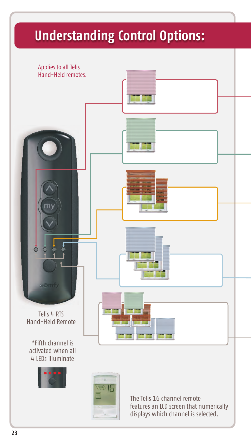 Understanding control options | SOMFY SONESSE 30 RTS User Manual | Page 26 / 93