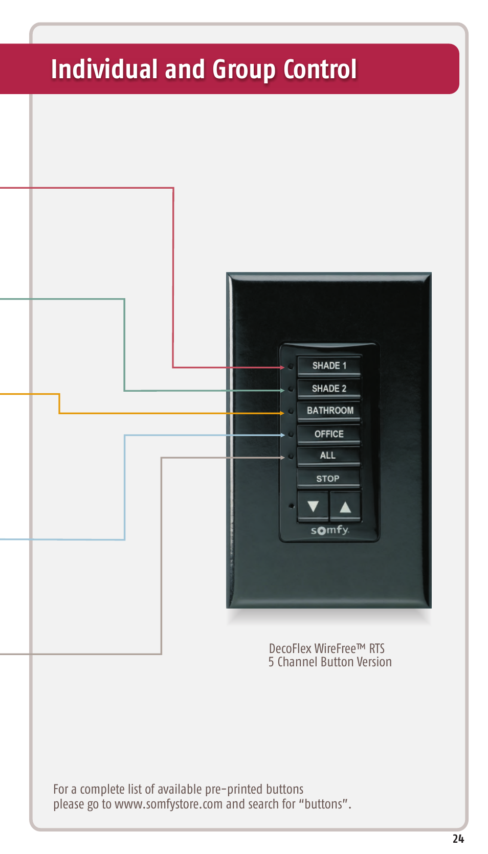 Individual and group control | SOMFY SONESSE 30 RTS User Manual | Page 27 / 93