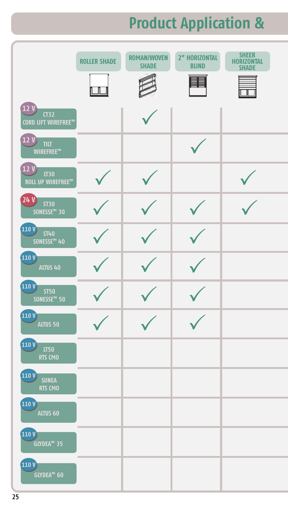 Product application | SOMFY SONESSE 30 RTS User Manual | Page 28 / 93