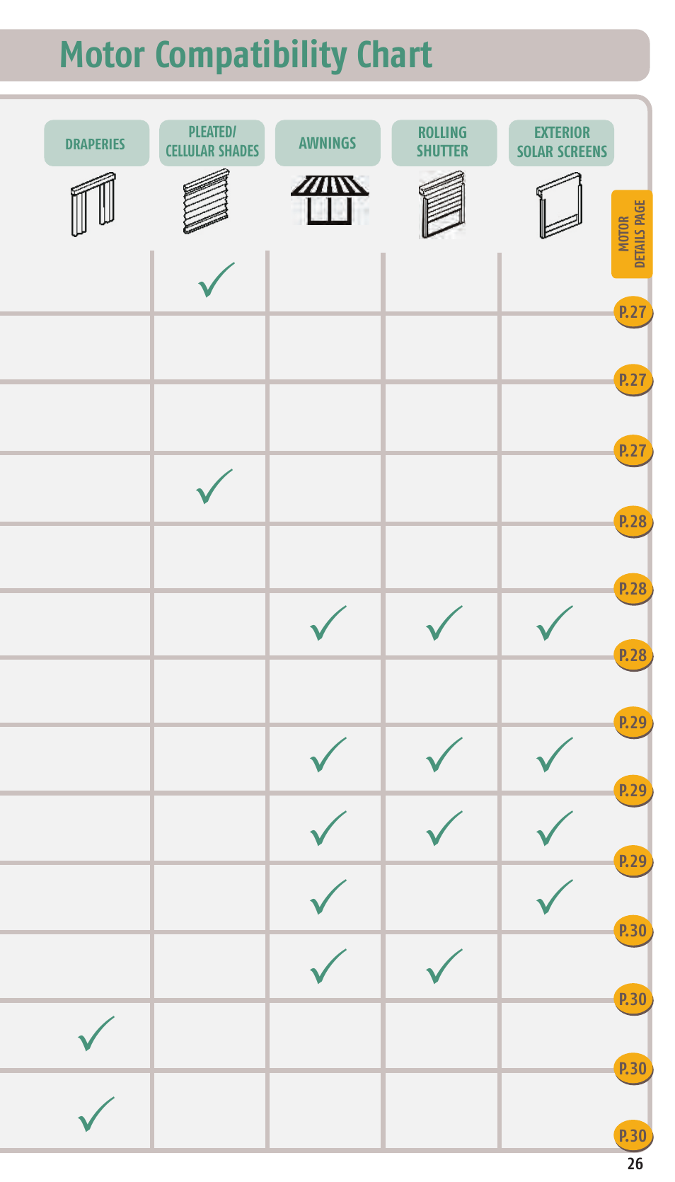 Motor compatibility chart | SOMFY SONESSE 30 RTS User Manual | Page 29 / 93