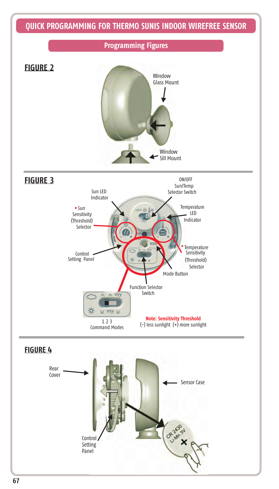 Figure 2 figure 3, Figure 4, Programming figures | SOMFY SONESSE 30 RTS User Manual | Page 70 / 93