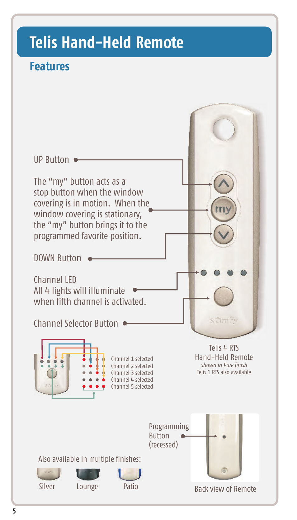 Telis hand-held remote, Features | SOMFY SONESSE 30 RTS User Manual | Page 8 / 93