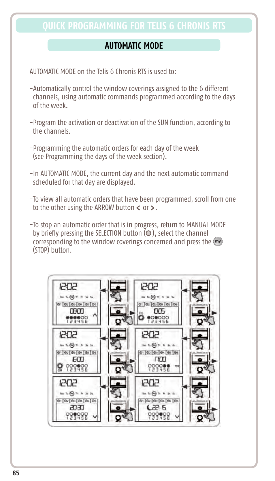 Quick programming for telis 6 chronis rts, Automatic mode | SOMFY SONESSE 30 RTS User Manual | Page 88 / 93