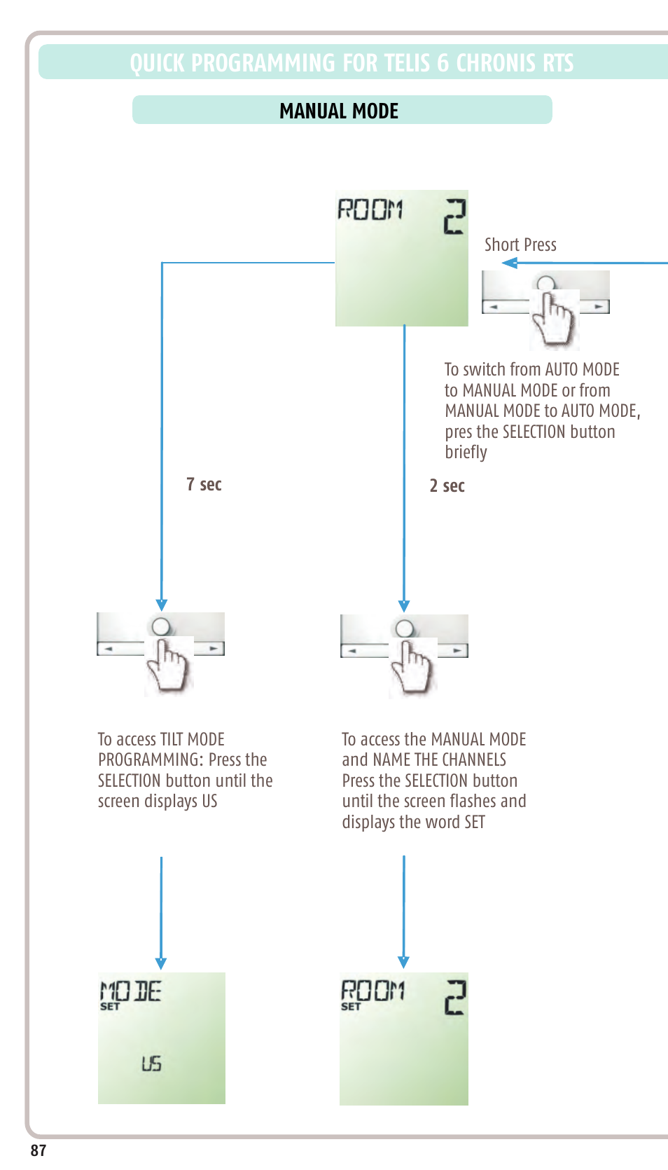 Quick programming for telis 6 chronis rts | SOMFY SONESSE 30 RTS User Manual | Page 90 / 93