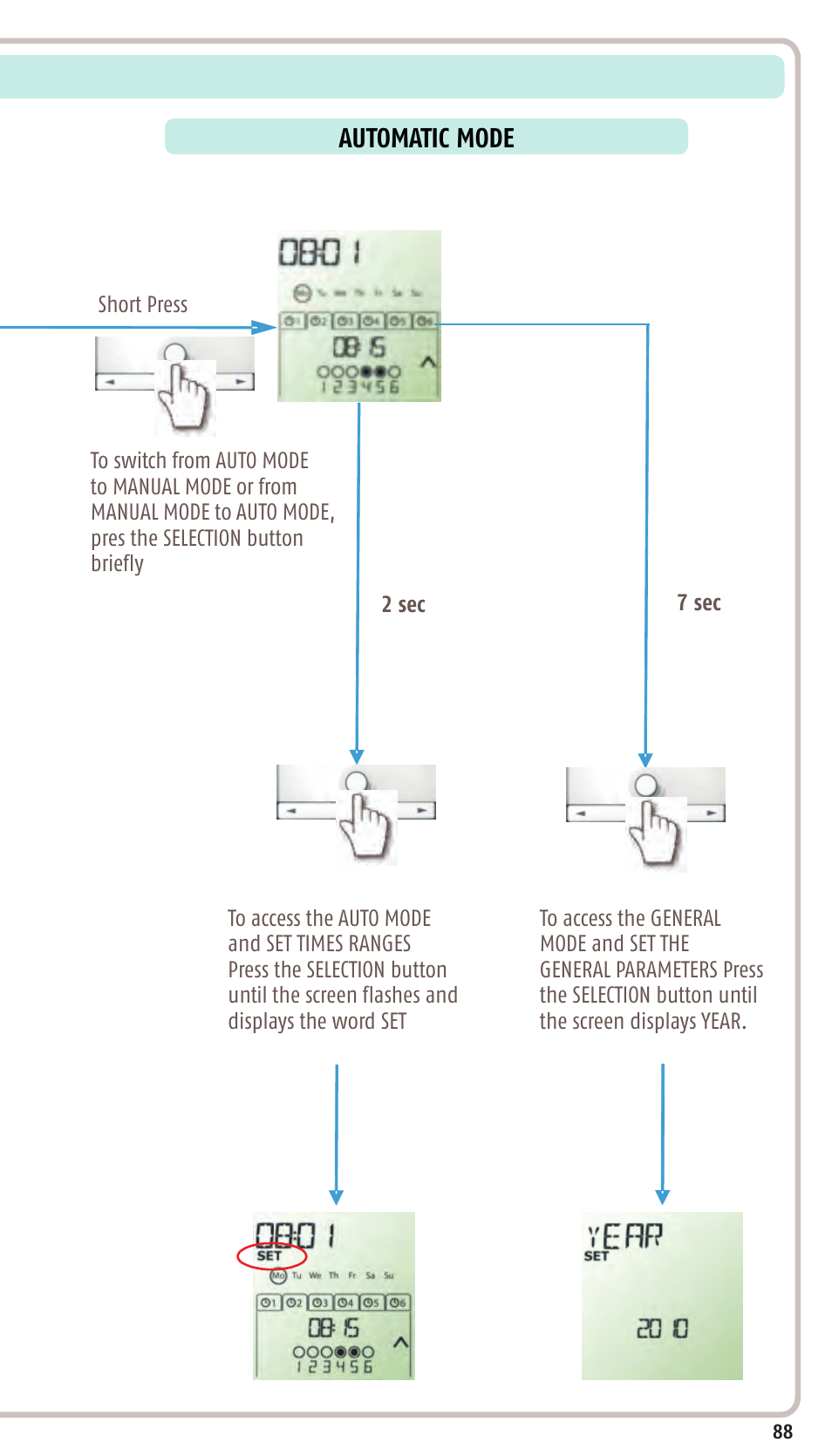 Automatic mode | SOMFY SONESSE 30 RTS User Manual | Page 91 / 93