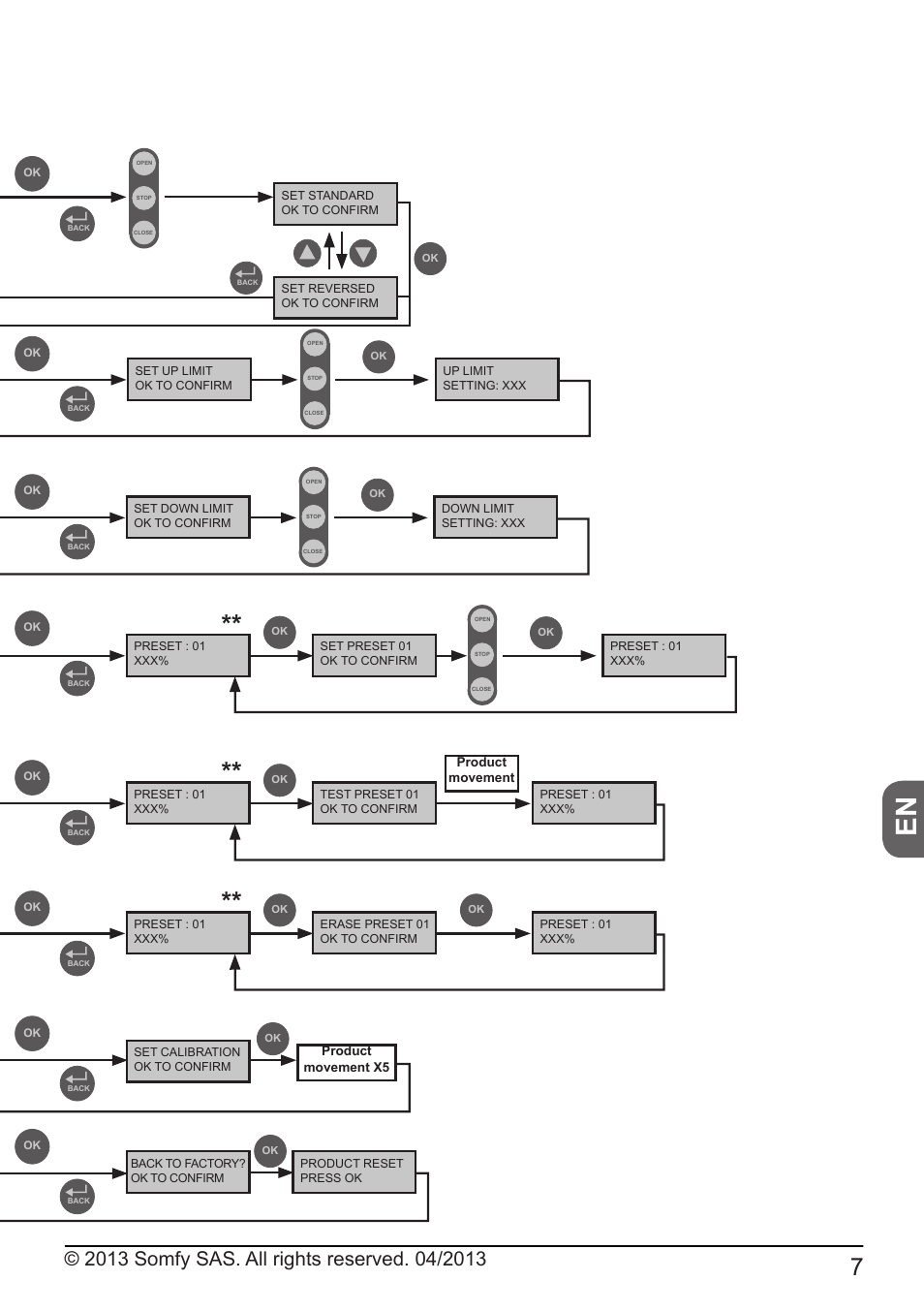 Product movement, Product movement x5 | SOMFY SONESSE 50 RTS User Manual | Page 7 / 12