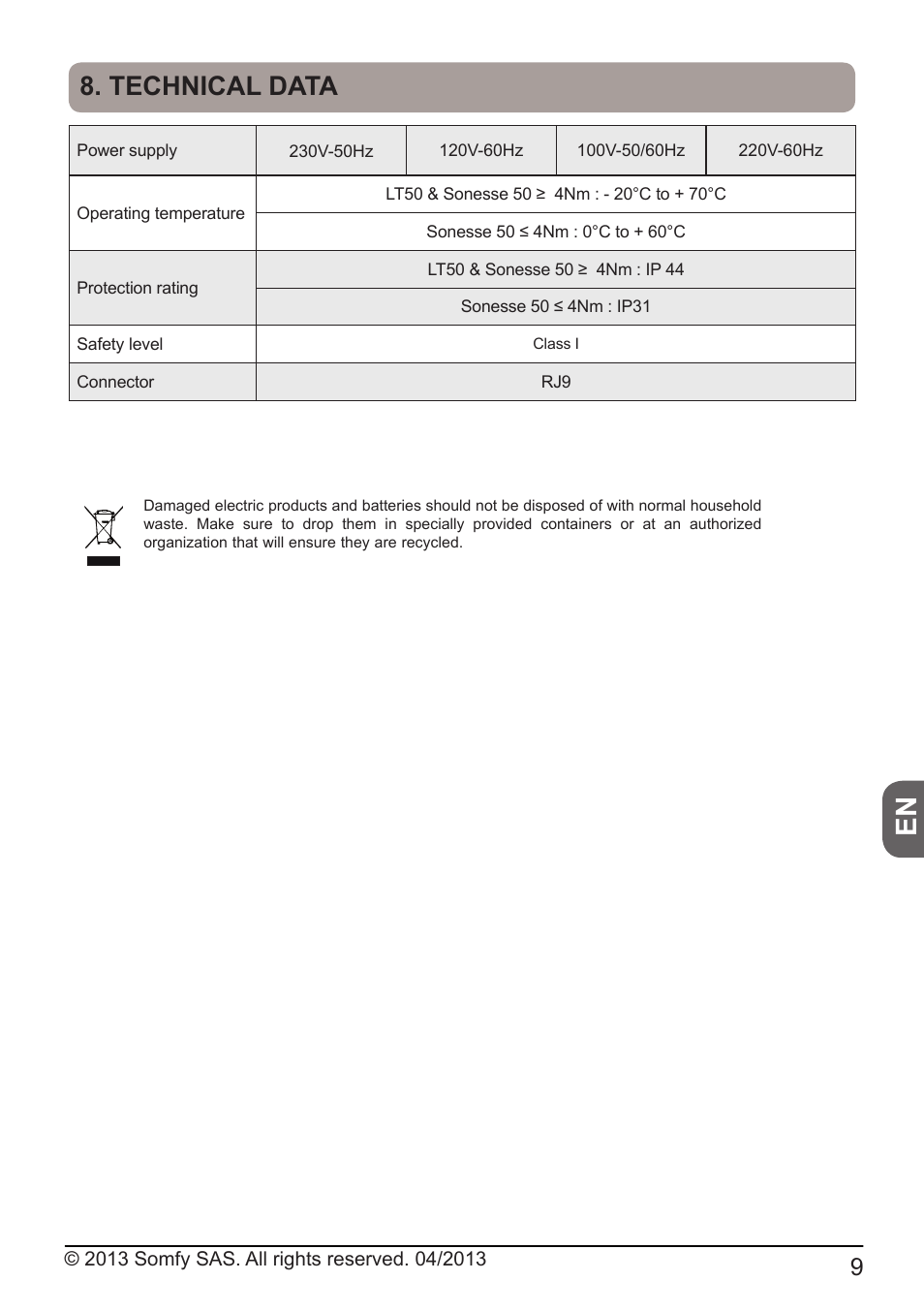 Technical data | SOMFY SONESSE 50 RTS User Manual | Page 9 / 12