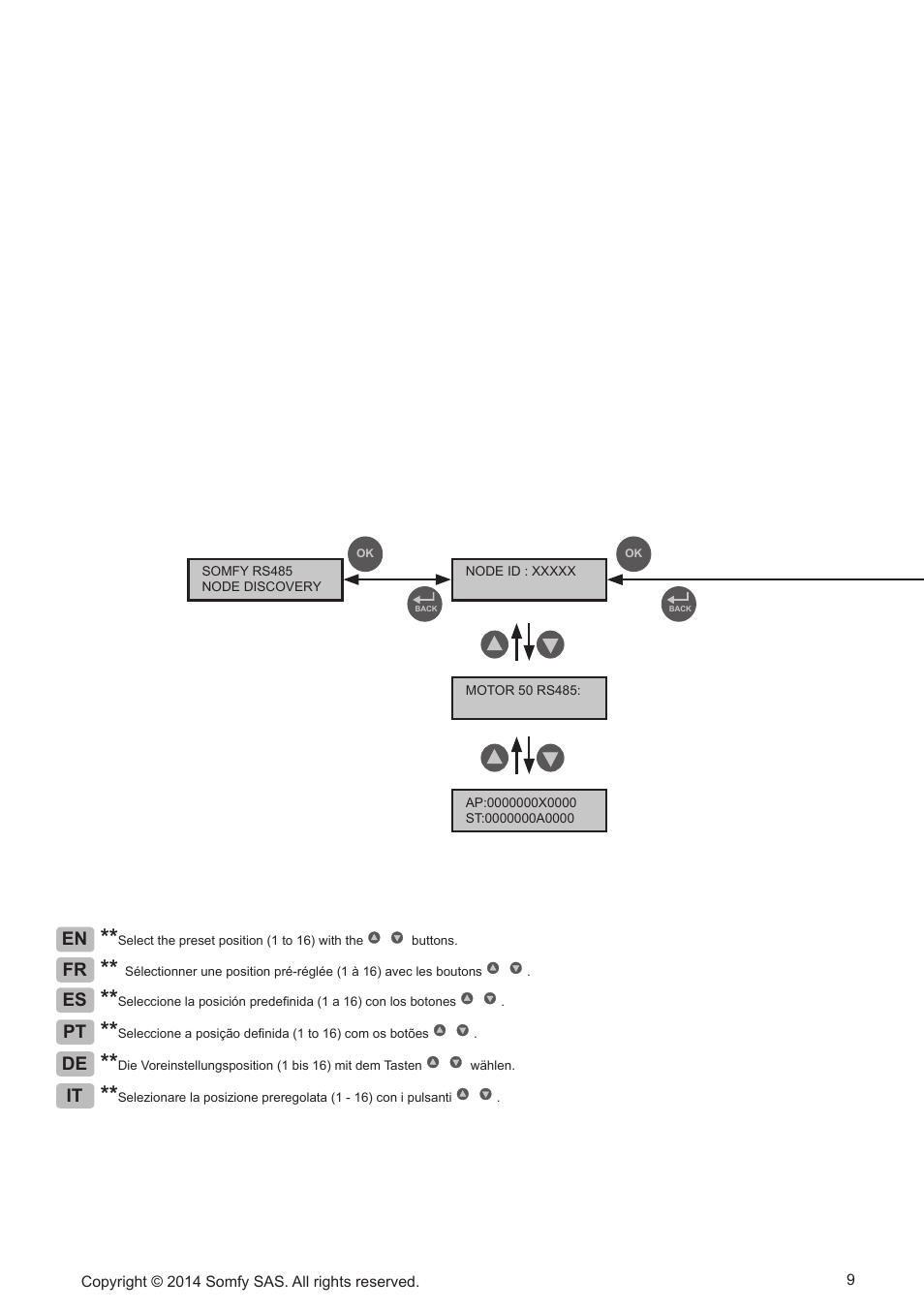 Select the preset position (1 to 16) with the, Buttons, Wählen | SOMFY Sonesse Ultra 50 RS485 User Manual | Page 9 / 12