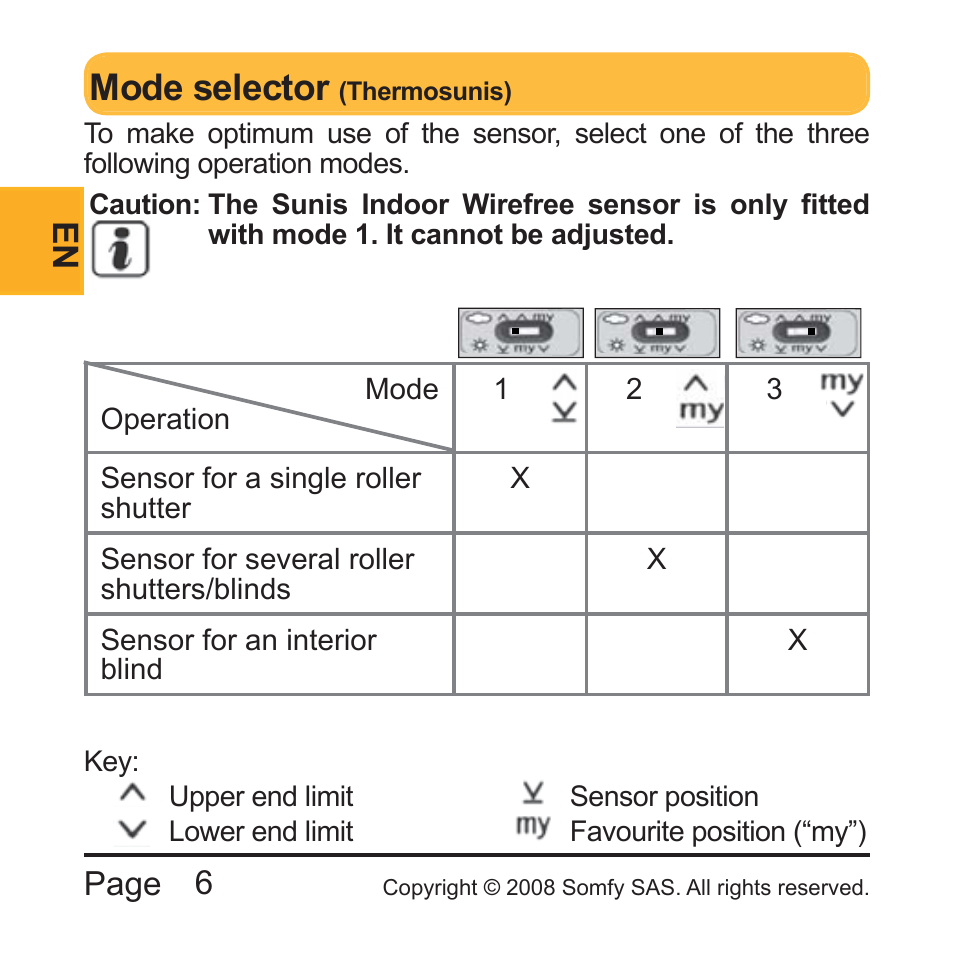 Mode selector | SOMFY THERMO SUNIS INDOOR WIREFREE RTS SUN SENSOR Installation User Manual | Page 6 / 64