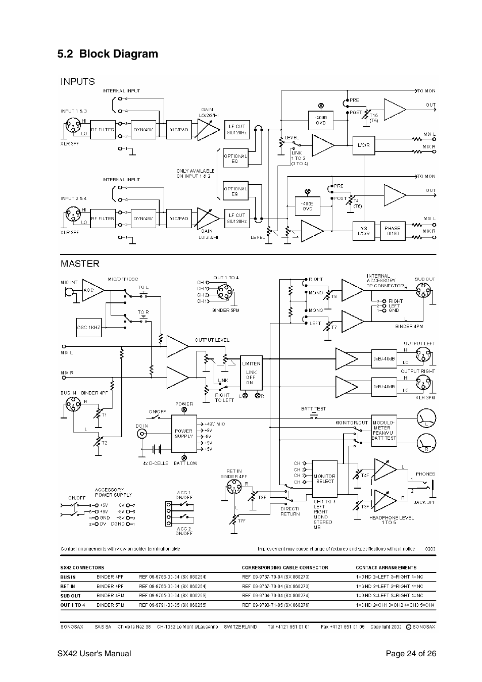 SONOSAX SX42 User Manual | Page 24 / 26