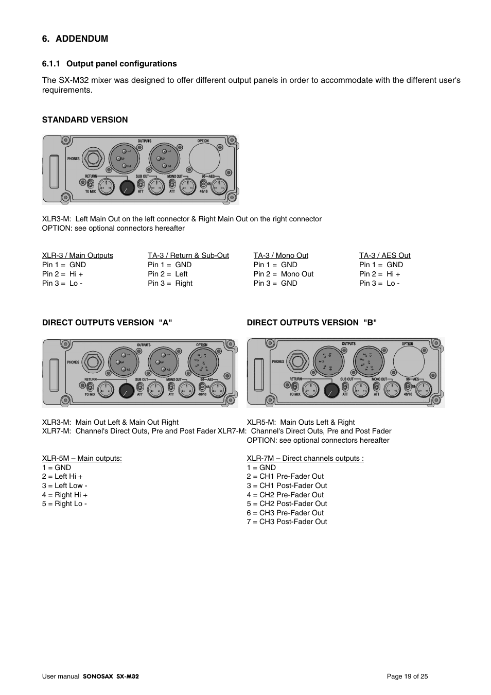 SONOSAX SX-M32 User Manual | Page 19 / 25