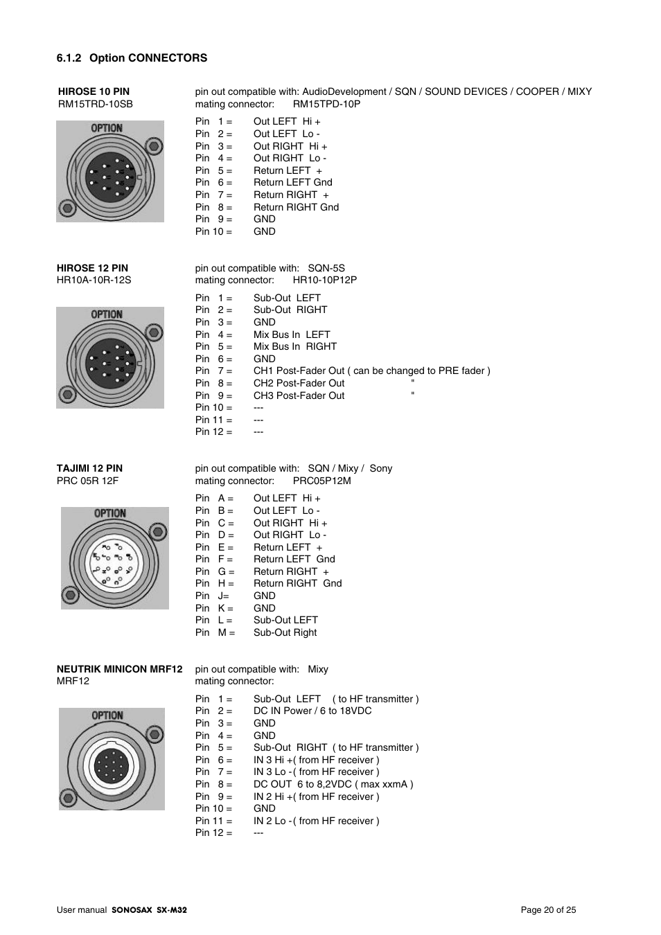 SONOSAX SX-M32 User Manual | Page 20 / 25