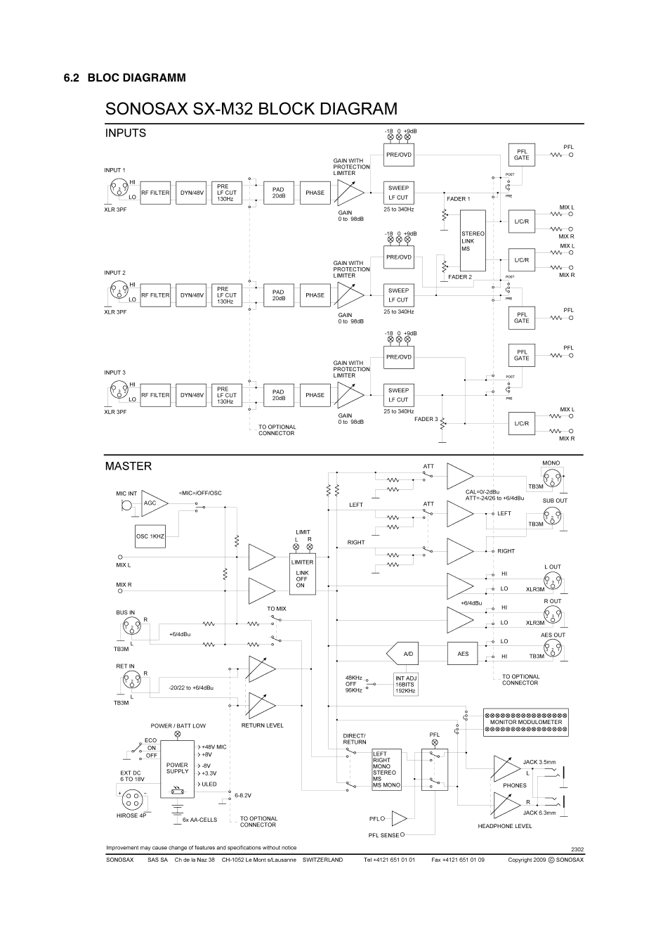 SONOSAX SX-M32 User Manual | Page 22 / 25